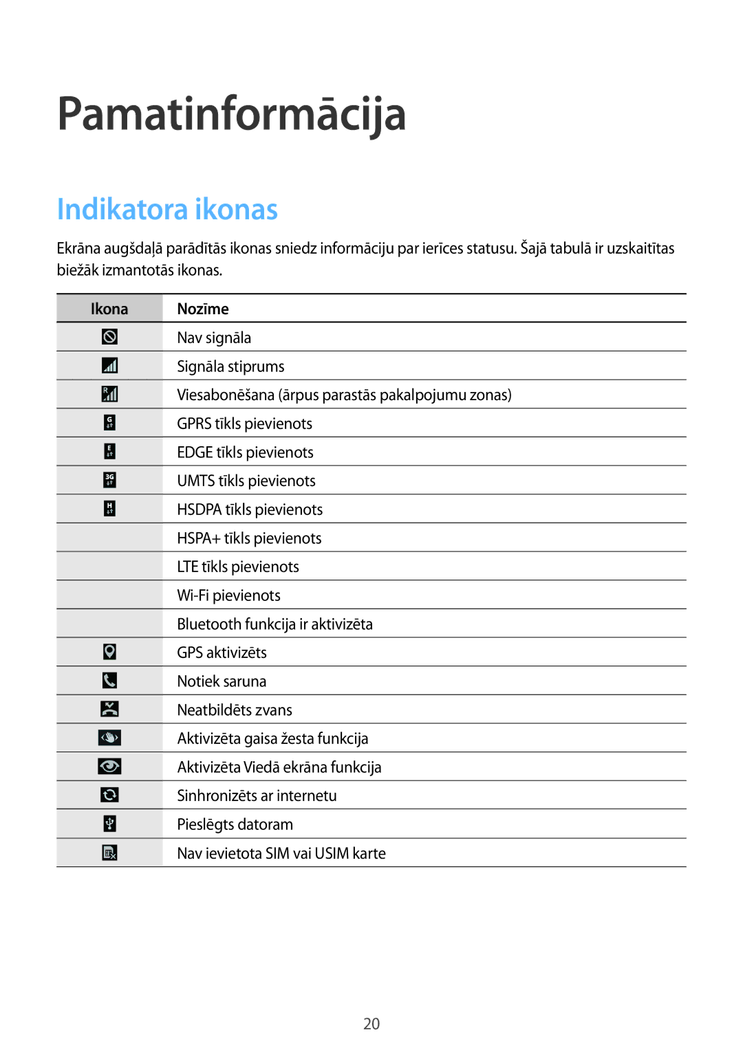 Samsung GT-I9295ZBASEB, GT-I9295ZOASEB, GT-I9295ZAASEB manual Pamatinformācija, Indikatora ikonas, Ikona Nozīme 