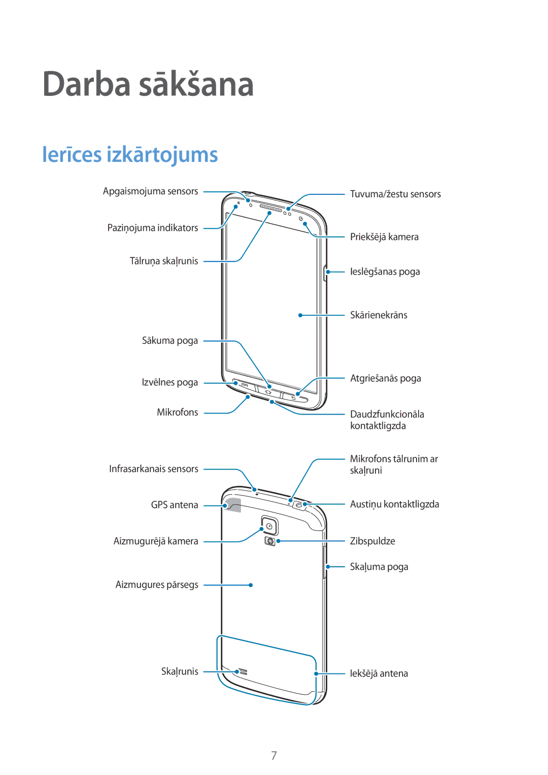 Samsung GT-I9295ZAASEB, GT-I9295ZOASEB, GT-I9295ZBASEB manual Darba sākšana, Ierīces izkārtojums 