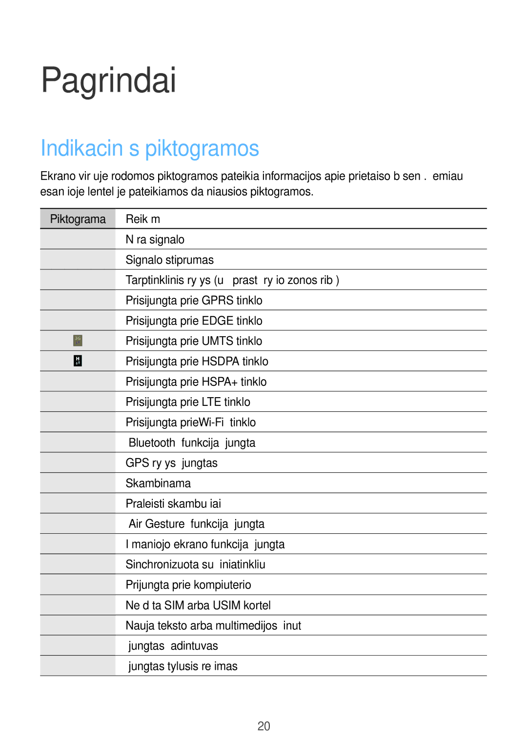 Samsung GT-I9295ZBASEB, GT-I9295ZOASEB, GT-I9295ZAASEB manual Indikacinės piktogramos, Piktograma Reikšmė 