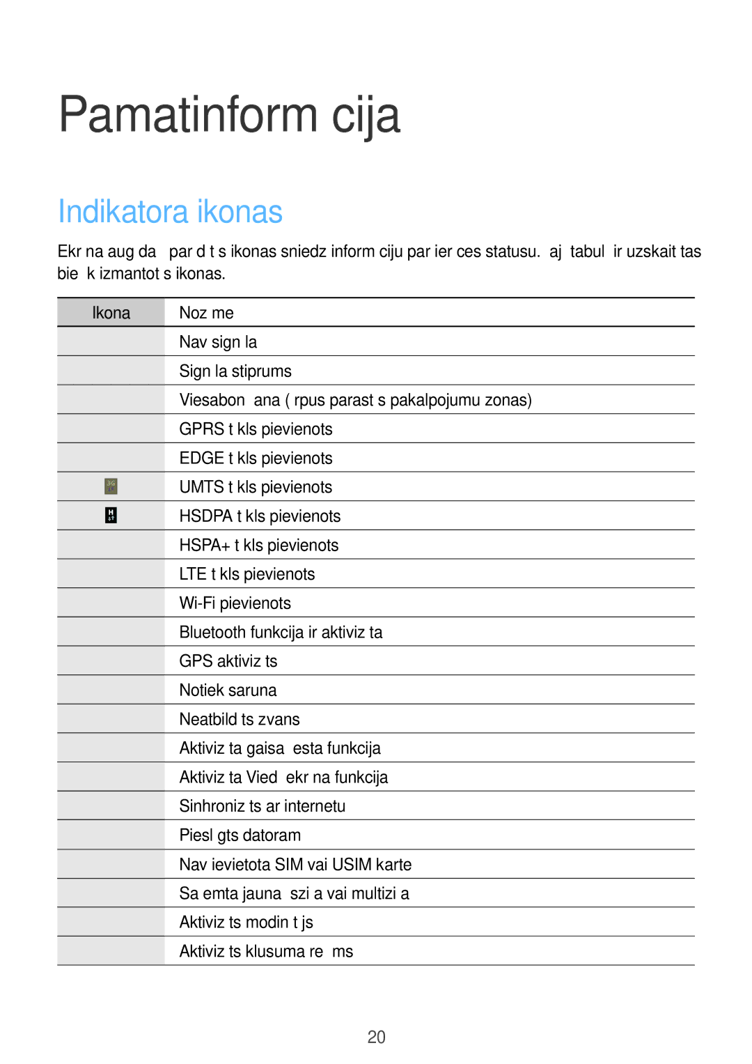 Samsung GT-I9295ZBASEB, GT-I9295ZOASEB, GT-I9295ZAASEB manual Pamatinformācija, Indikatora ikonas, Ikona Nozīme 