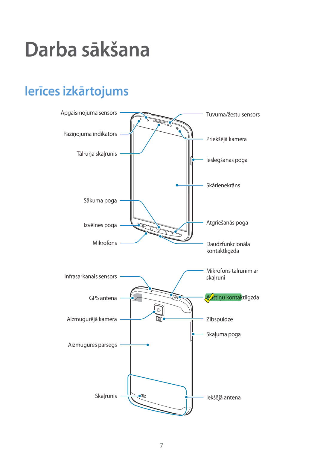 Samsung GT-I9295ZAASEB, GT-I9295ZOASEB, GT-I9295ZBASEB manual Darba sākšana, Ierīces izkārtojums 