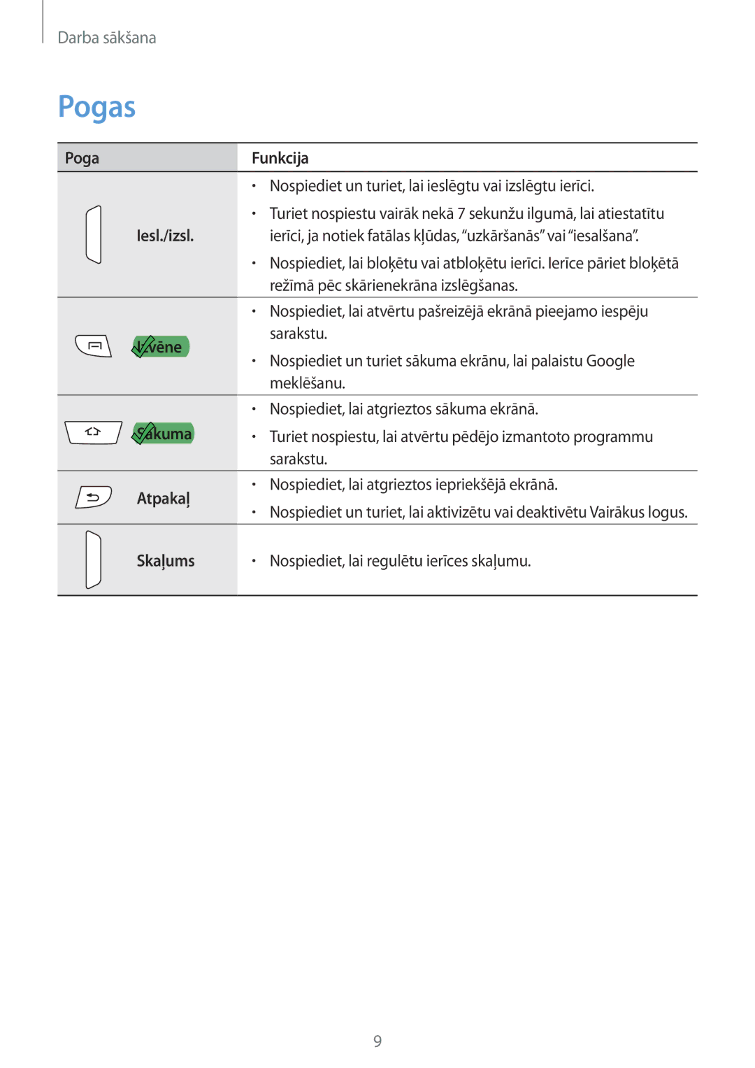 Samsung GT-I9295ZOASEB, GT-I9295ZAASEB, GT-I9295ZBASEB manual Pogas 