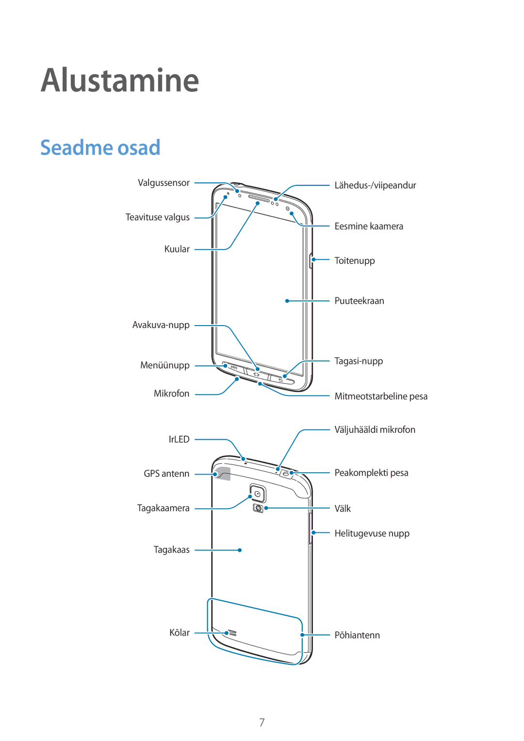 Samsung GT-I9295ZAASEB, GT-I9295ZOASEB, GT-I9295ZBASEB manual Alustamine, Seadme osad 