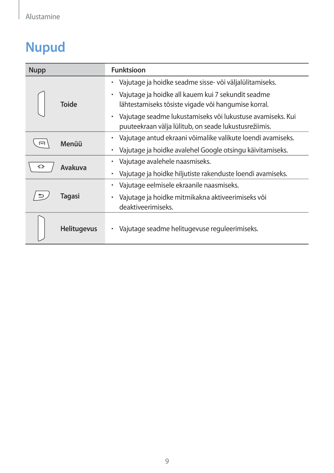 Samsung GT-I9295ZOASEB, GT-I9295ZAASEB, GT-I9295ZBASEB manual Nupud 