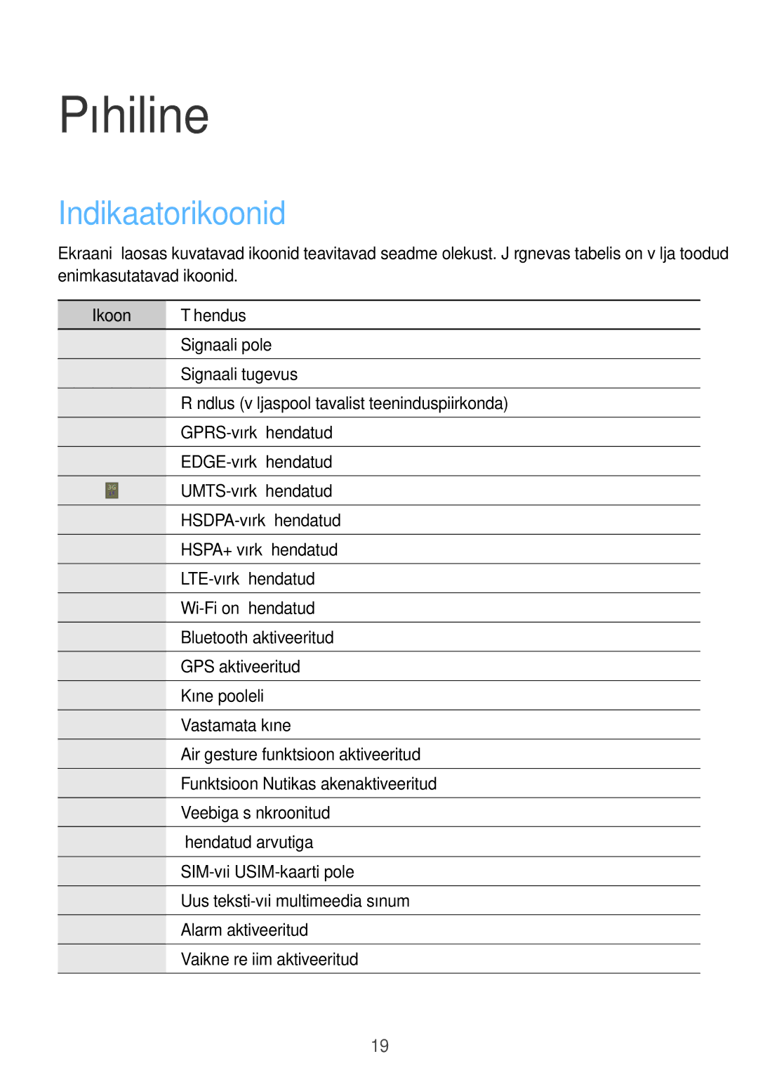 Samsung GT-I9295ZAASEB, GT-I9295ZOASEB, GT-I9295ZBASEB manual Põhiline, Indikaatorikoonid, Ikoon Tähendus 