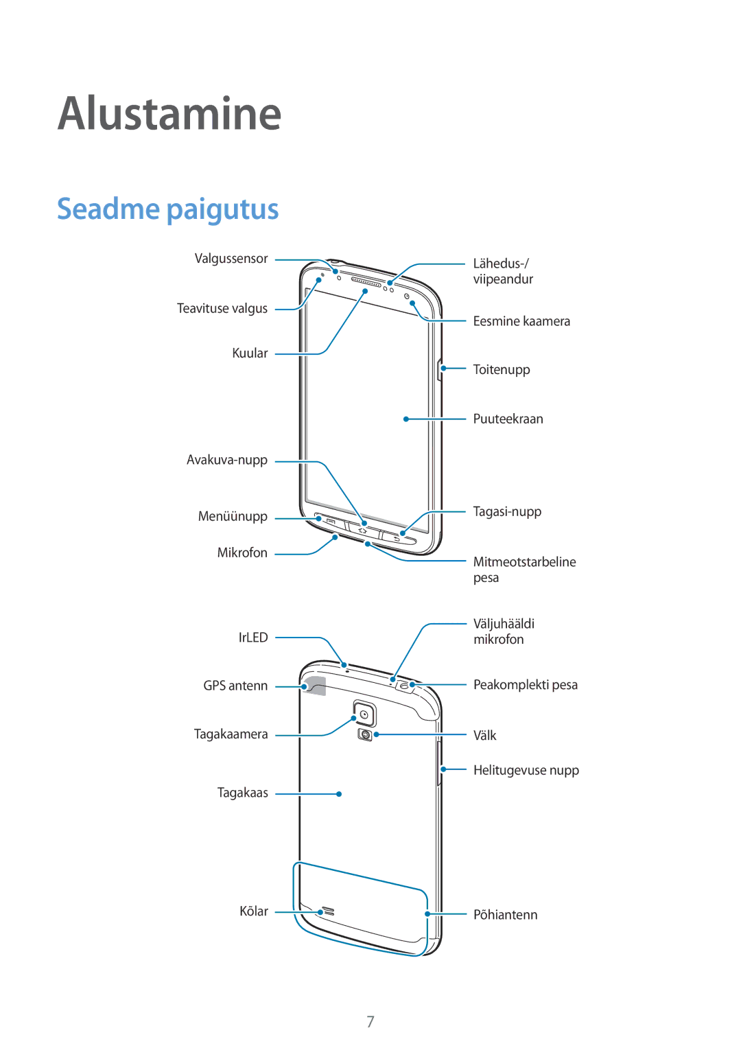 Samsung GT-I9295ZAASEB, GT-I9295ZOASEB, GT-I9295ZBASEB manual Alustamine, Seadme paigutus 