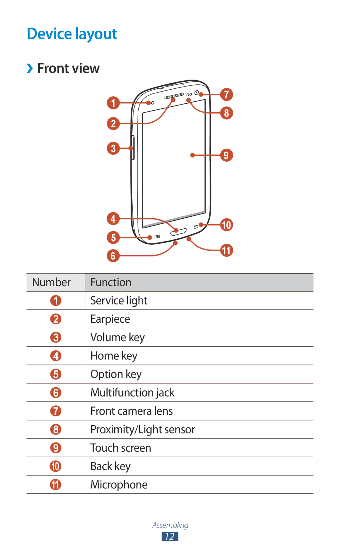 Samsung GT-I9300 user manual Device layout, ››Front view, Touch screen, Back key Microphone 