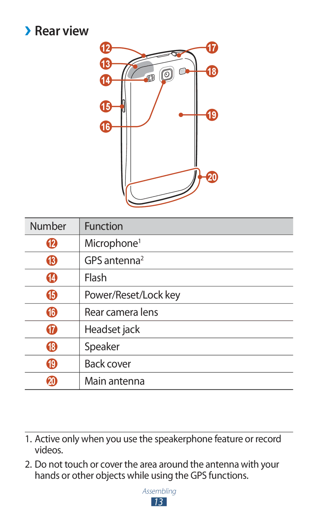 Samsung GT-I9300 user manual ››Rear view 