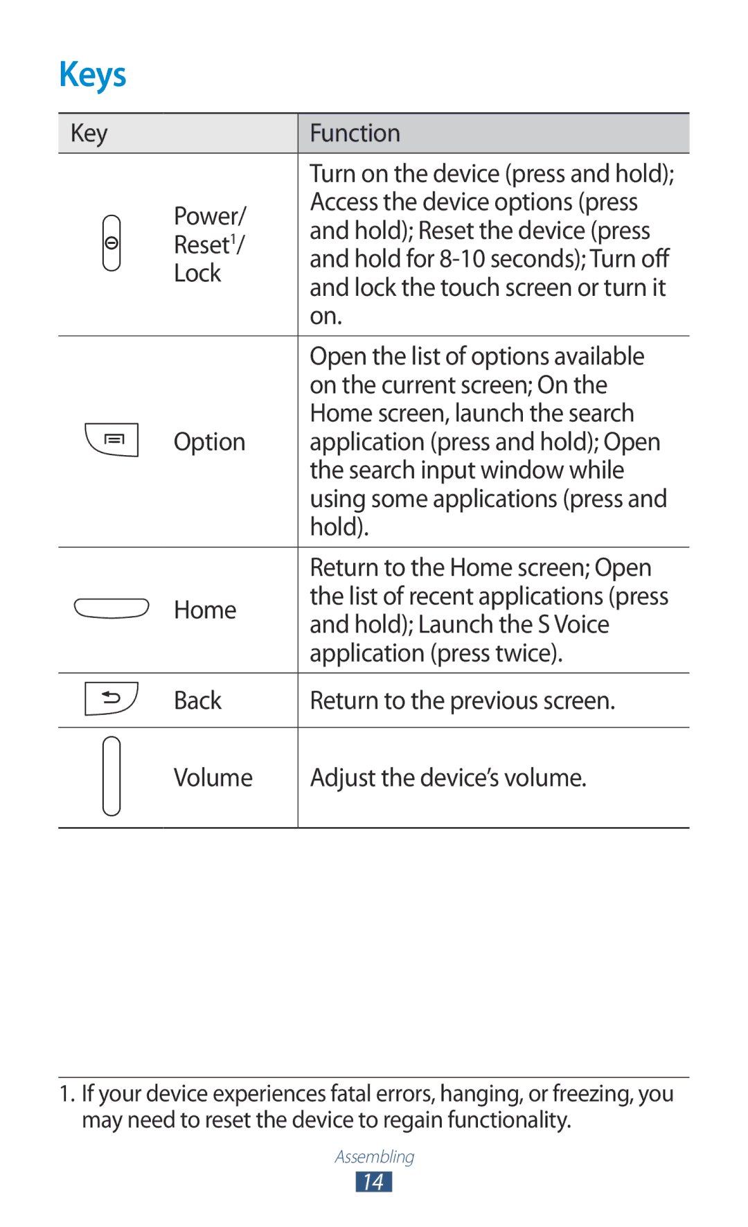 Samsung GT-I9300 user manual Keys 