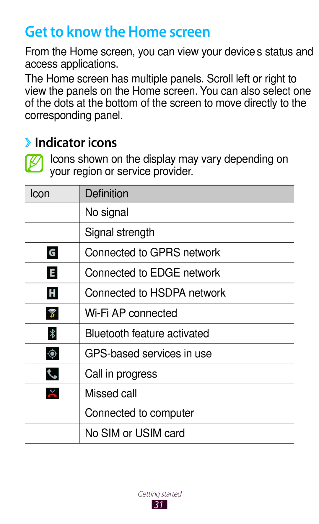 Samsung GT-I9300 user manual Get to know the Home screen, ››Indicator icons 