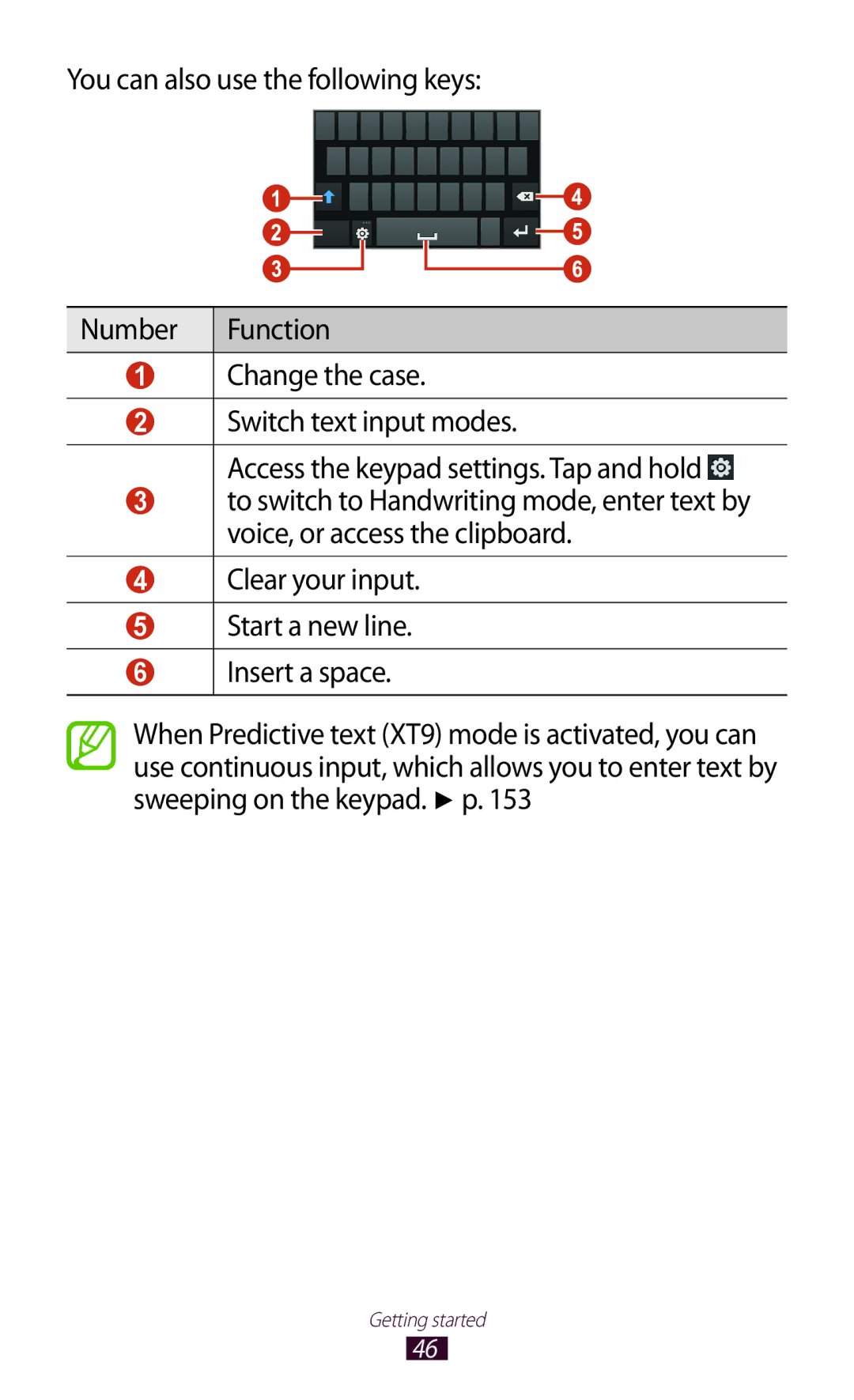 Samsung GT-I9300 user manual Getting started 