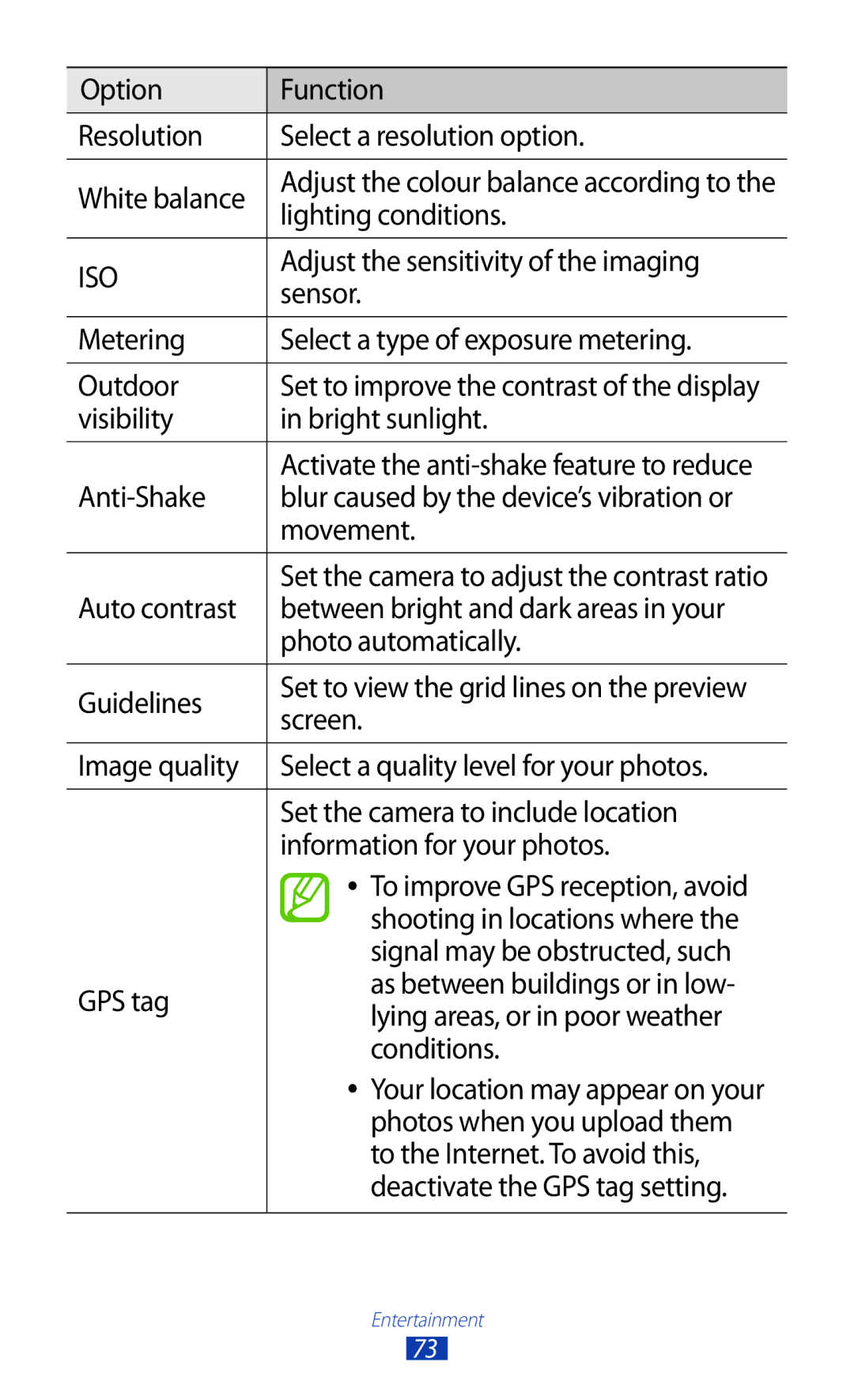 Samsung GT-I9300 user manual Lighting conditions, Adjust the sensitivity of the imaging, Sensor, Visibility Bright sunlight 