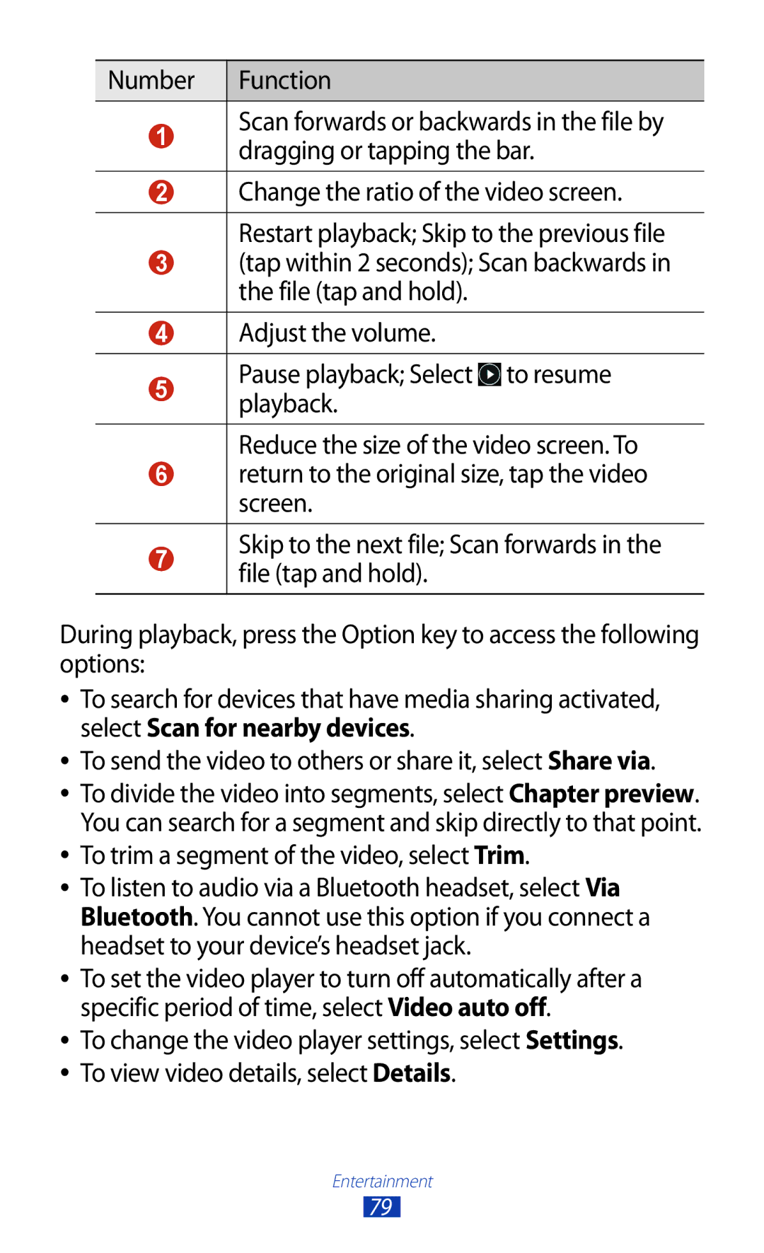 Samsung GT-I9300 user manual Entertainment 