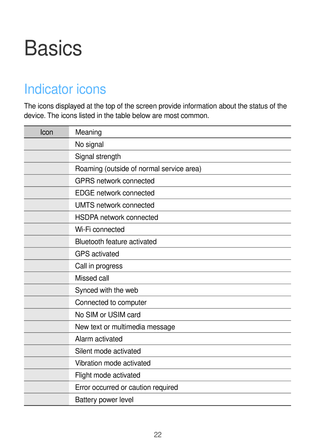 Samsung GT-I8190WHITE, GT-I9300GRAY user manual Basics, Indicator icons, Icon Meaning 