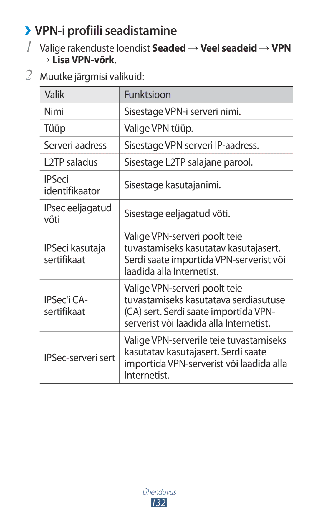 Samsung GT-I9300GRDSEB, GT-I9300GRZSEB, GT-I9300ZNDSEB, GT-I9300RWZSEB manual ››VPN-i profiili seadistamine, → Lisa VPN-võrk 