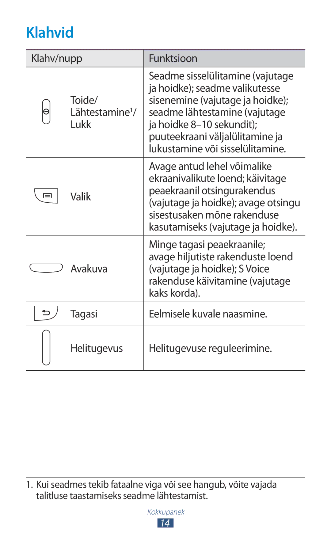 Samsung GT-I9300MBDSEB, GT-I9300GRZSEB, GT-I9300ZNDSEB, GT-I9300RWZSEB, GT-I9300TADSEB, GT-I9300RWDSEB, GT-I9300GRDSEB Klahvid 