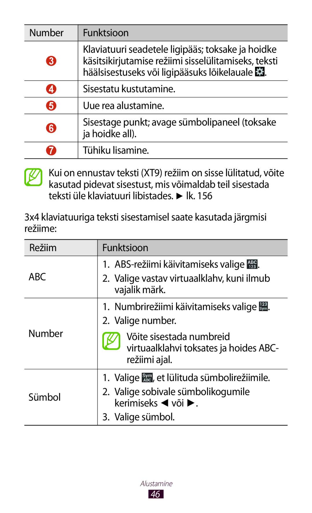 Samsung GT-I9300ZNDSEB ABS-režiimi käivitamiseks valige, Vajalik märk, Režiimi ajal, Valige , et lülituda sümbolirežiimile 