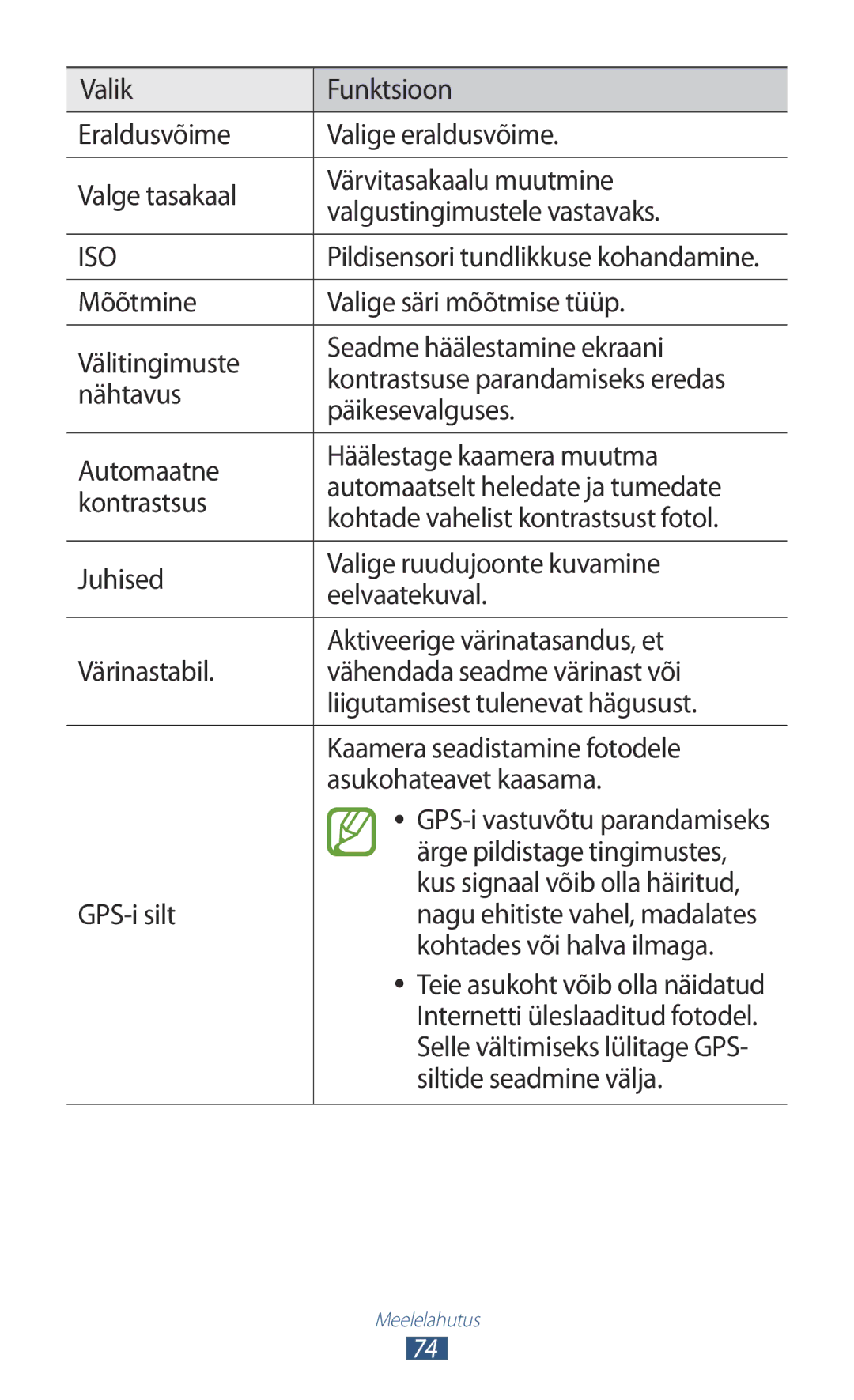 Samsung GT-I9300RWZSEB Ärge pildistage tingimustes, Kus signaal võib olla häiritud, GPS-i silt, Kohtades või halva ilmaga 