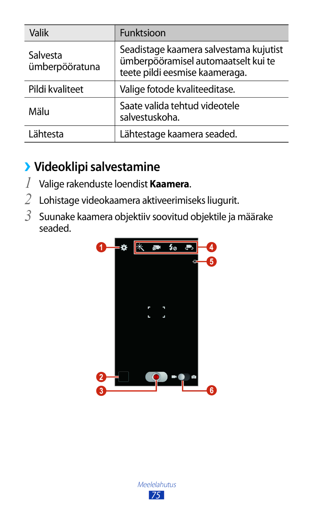 Samsung GT-I9300TADSEB ››Videoklipi salvestamine, Valik Funktsioon Salvesta, Ümberpööratuna, Teete pildi eesmise kaameraga 