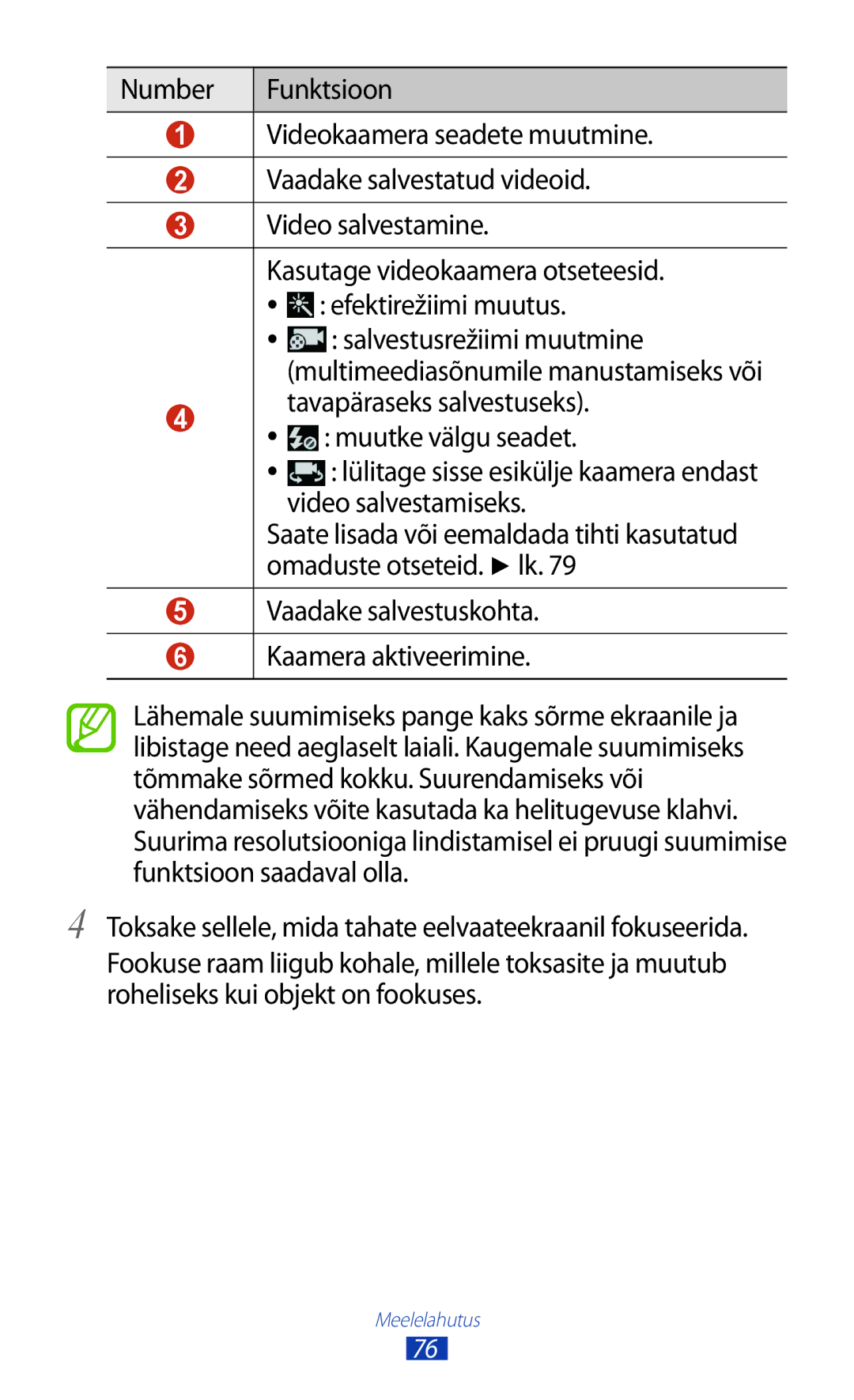 Samsung GT-I9300RWDSEB manual Tavapäraseks salvestuseks, Muutke välgu seadet, Video salvestamiseks, Omaduste otseteid. lk 