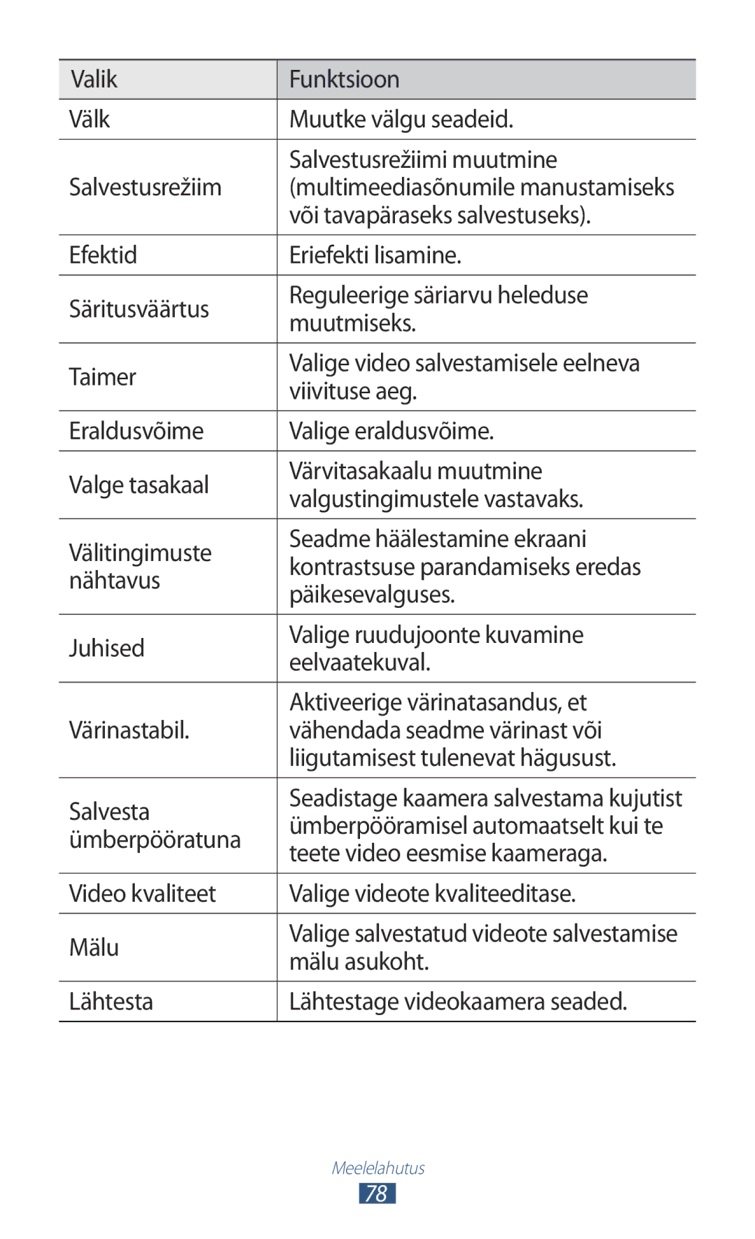 Samsung GT-I9300GRDSEB, GT-I9300GRZSEB manual Või tavapäraseks salvestuseks, Teete video eesmise kaameraga, Mälu asukoht 