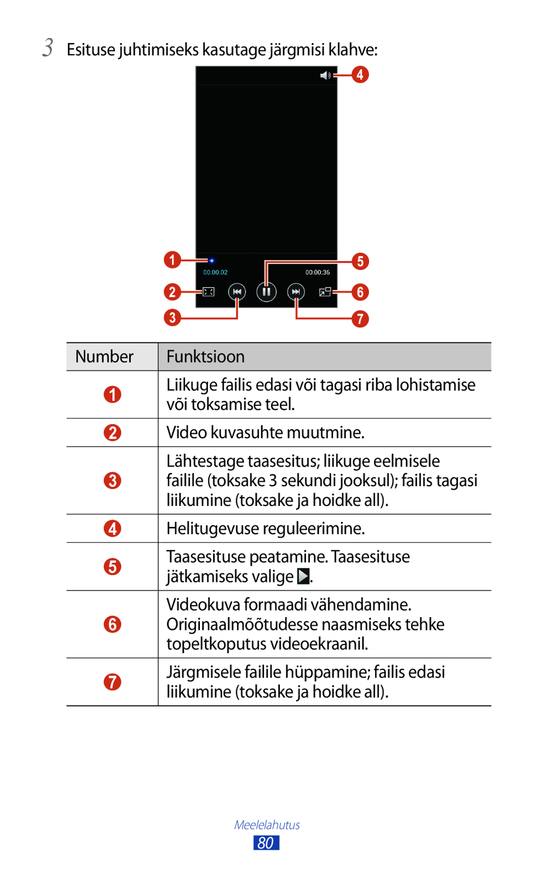 Samsung GT-I9300OKDSEB, GT-I9300GRZSEB, GT-I9300ZNDSEB, GT-I9300RWZSEB Taasesituse peatamine. Taasesituse jätkamiseks valige 