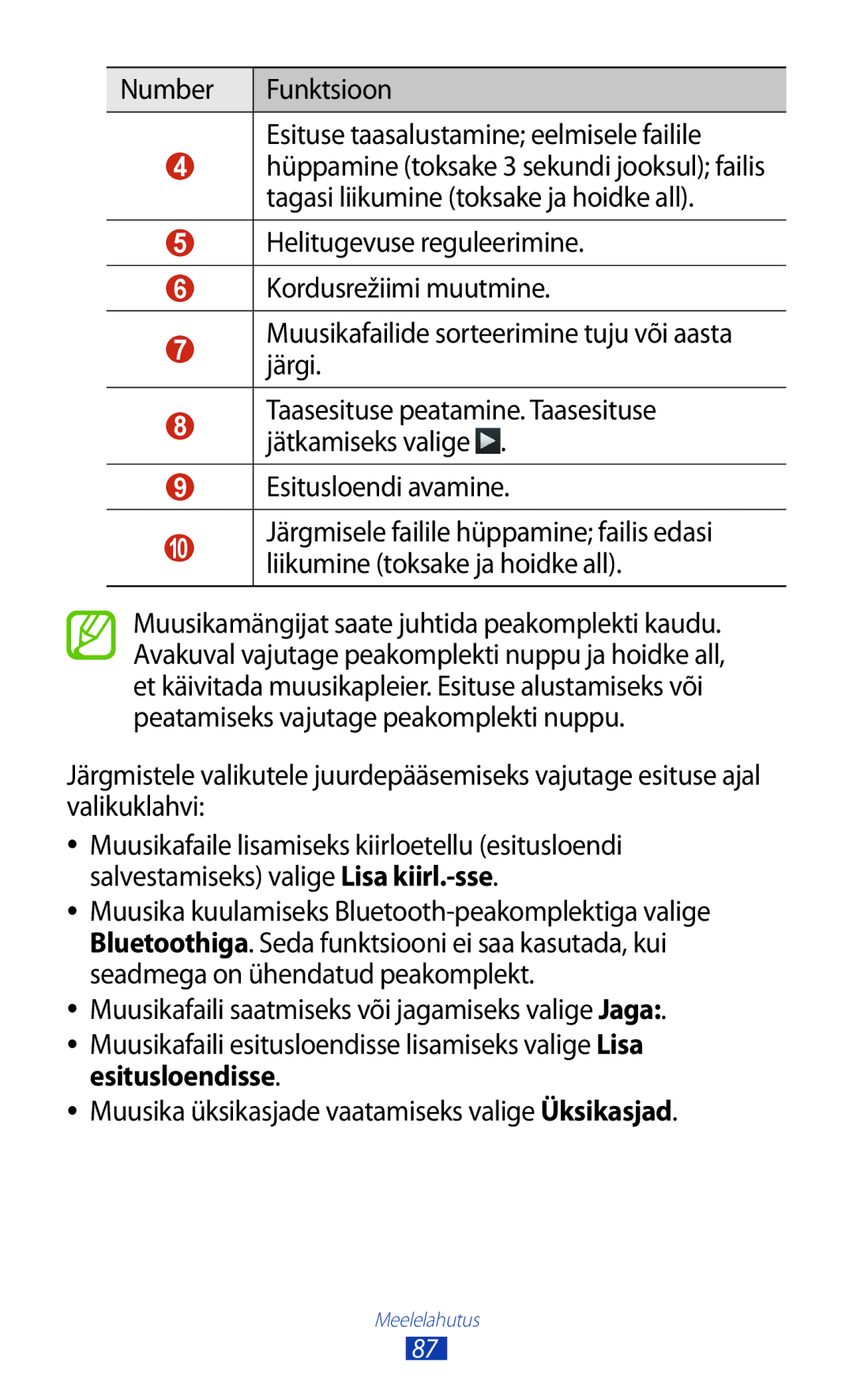 Samsung GT-I9300GRDSEB, GT-I9300GRZSEB Number Funktsioon Esituse taasalustamine eelmisele failile, Esitusloendi avamine 