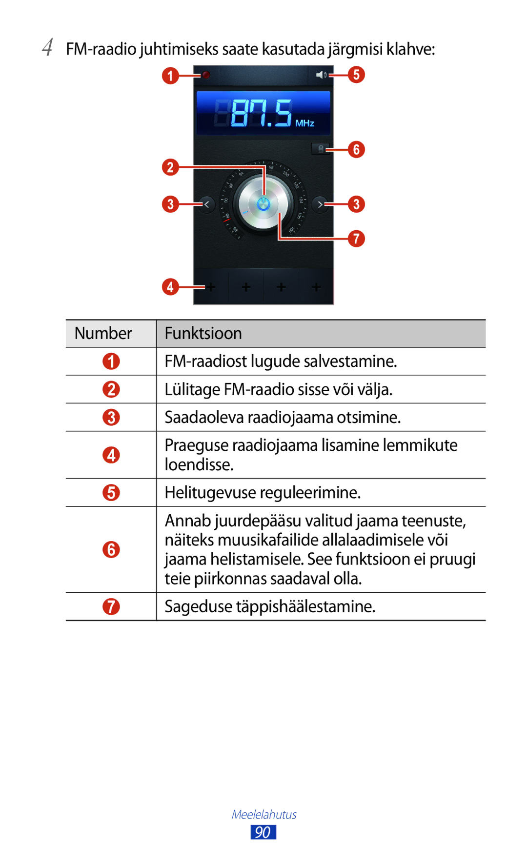 Samsung GT-I9300GRZSEB, GT-I9300ZNDSEB, GT-I9300RWZSEB, GT-I9300TADSEB, GT-I9300RWDSEB, GT-I9300MBDSEB manual Meelelahutus 