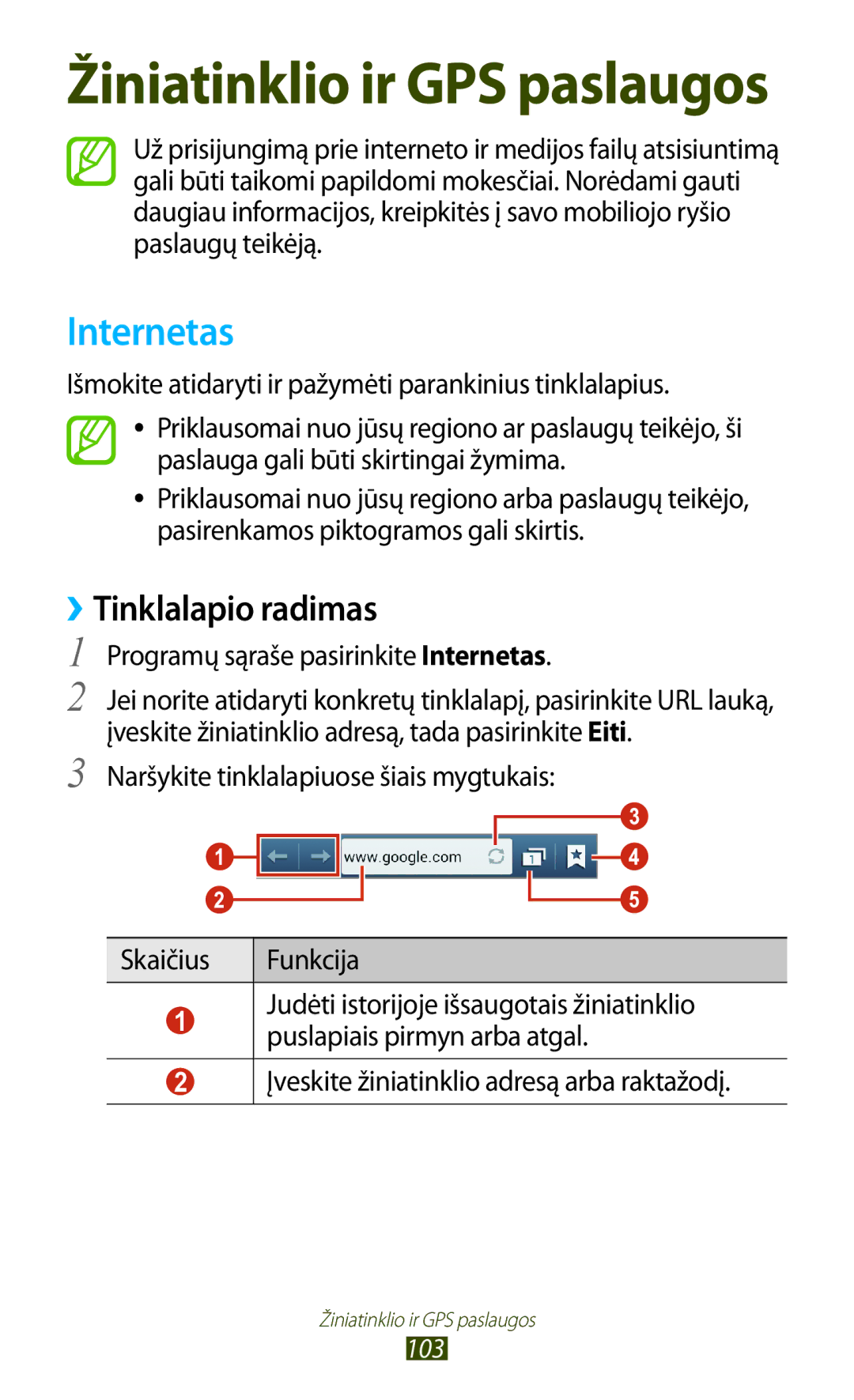 Samsung GT-I9300RWDSEB, GT-I9300GRZSEB, GT-I9300ZNDSEB ››Tinklalapio radimas, Programų sąraše pasirinkite Internetas 