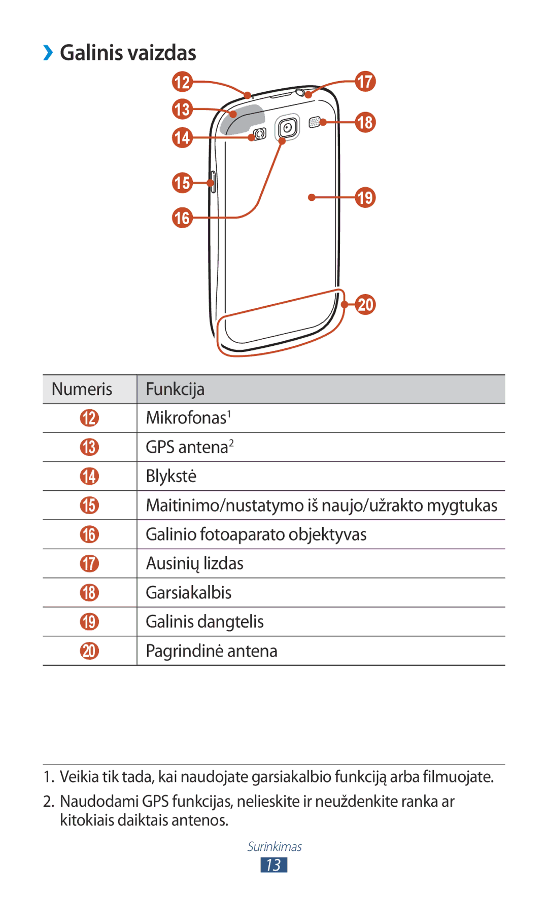 Samsung GT-I9300RWDSEB, GT-I9300GRZSEB, GT-I9300ZNDSEB, GT-I9300RWZSEB, GT-I9300TADSEB, GT-I9300MBDSEB manual ››Galinis vaizdas 