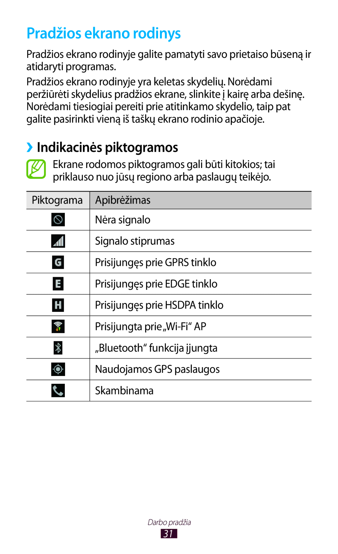 Samsung GT-I9300RWDSEB, GT-I9300GRZSEB, GT-I9300ZNDSEB, GT-I9300RWZSEB Pradžios ekrano rodinys, ››Indikacinės piktogramos 