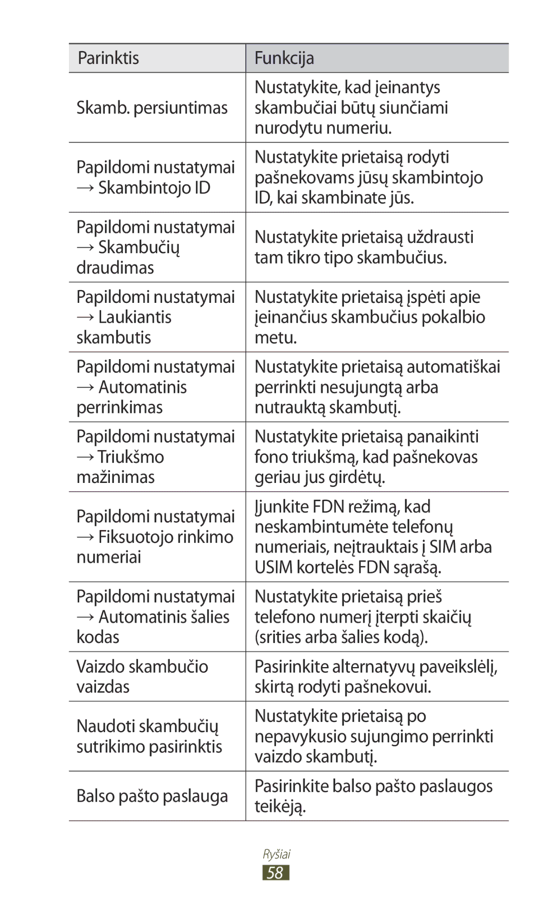 Samsung GT-I9300RWDSEB Parinktis Funkcija Nustatykite, kad įeinantys, Skambučiai būtų siunčiami, Nurodytu numeriu, Teikėją 