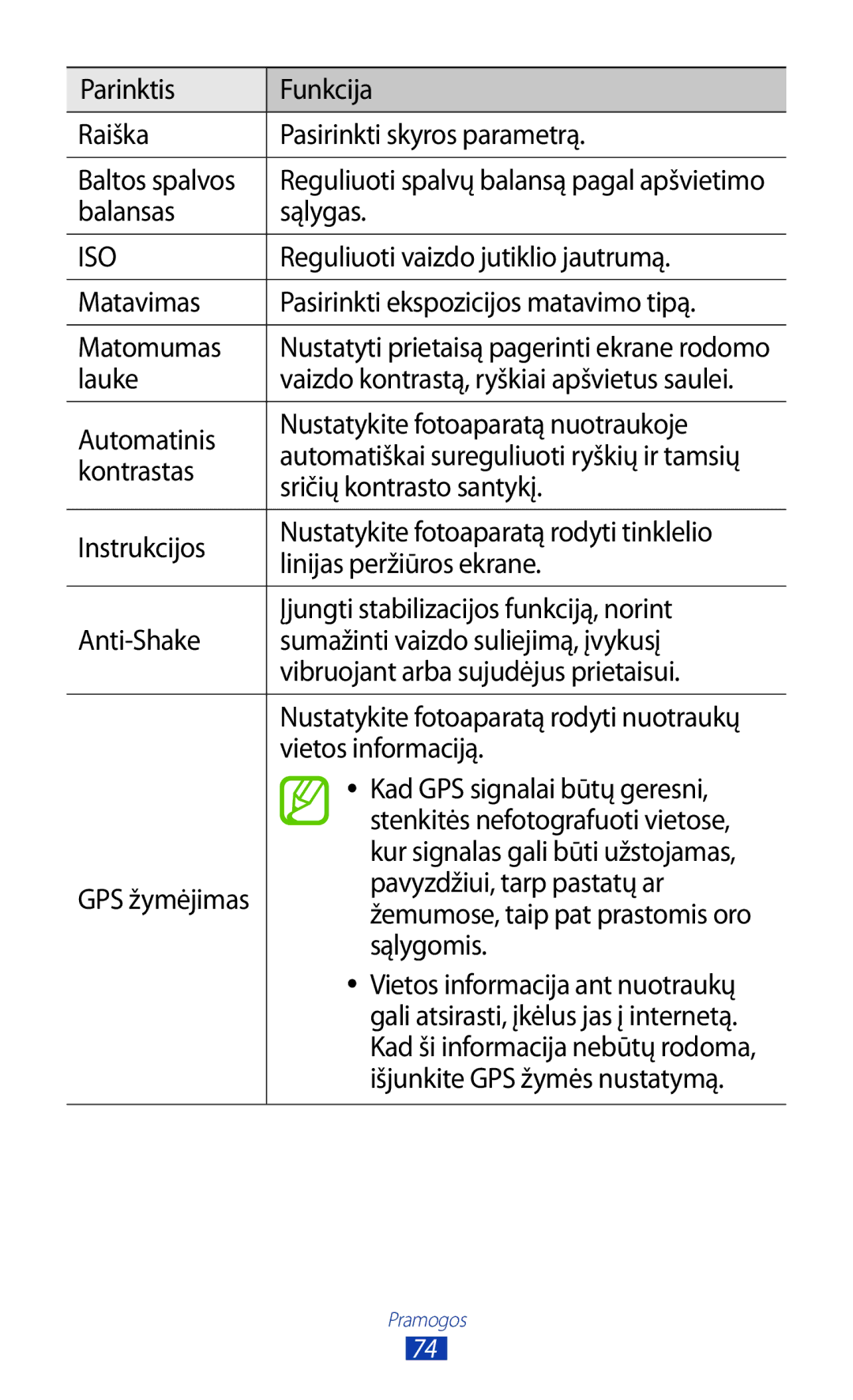 Samsung GT-I9300RWZSEB Balansas Sąlygas, Reguliuoti vaizdo jutiklio jautrumą, Lauke, Kontrastas, Sričių kontrasto santykį 