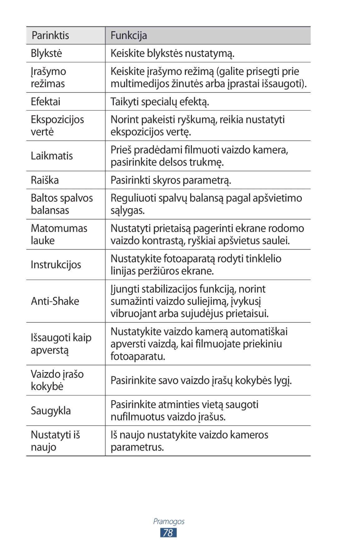 Samsung GT-I9300GRDSEB, GT-I9300GRZSEB manual Pasirinkite delsos trukmę, Raiška Pasirinkti skyros parametrą Baltos spalvos 