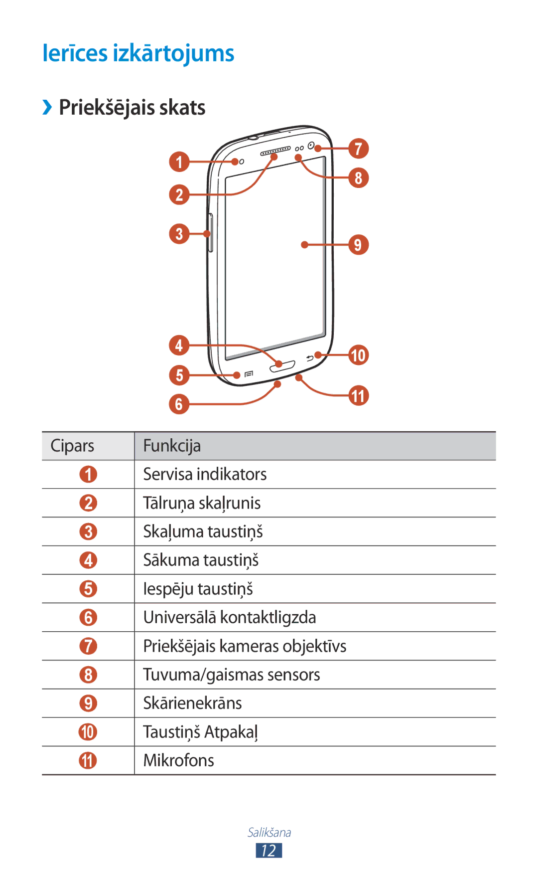 Samsung GT-I9300TADSEB, GT-I9300GRZSEB, GT-I9300ZNDSEB, GT-I9300RWZSEB Ierīces izkārtojums, ››Priekšējais skats, Mikrofons 