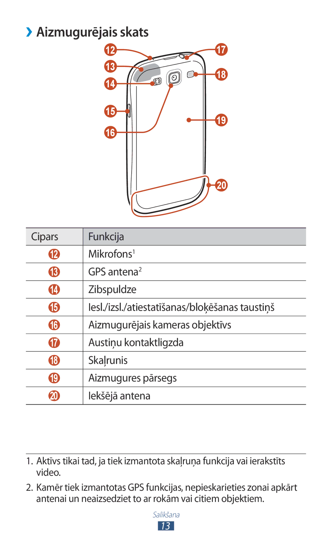 Samsung GT-I9300RWDSEB, GT-I9300GRZSEB, GT-I9300ZNDSEB, GT-I9300RWZSEB, GT-I9300TADSEB, GT-I9300MBDSEB ››Aizmugurējais skats 