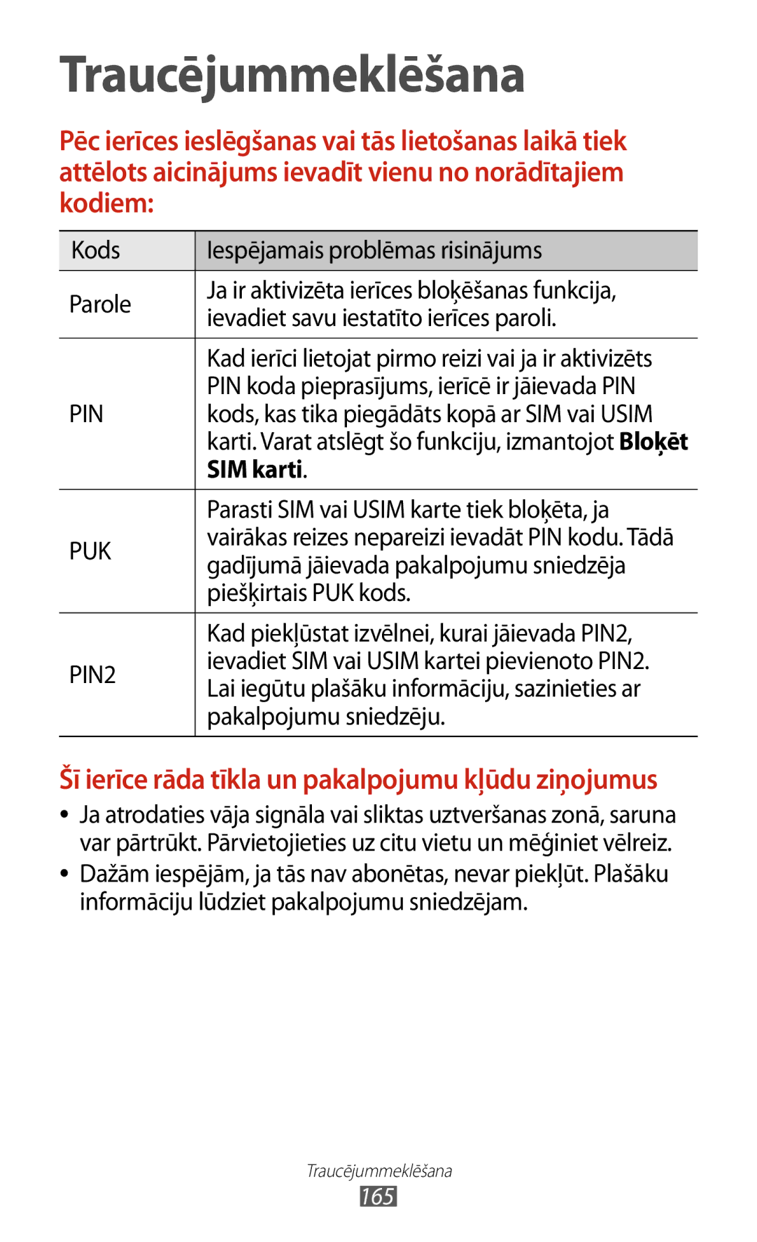 Samsung GT-I9300TADSEB SIM karti, Parasti SIM vai Usim karte tiek bloķēta, ja, Gadījumā jāievada pakalpojumu sniedzēja 