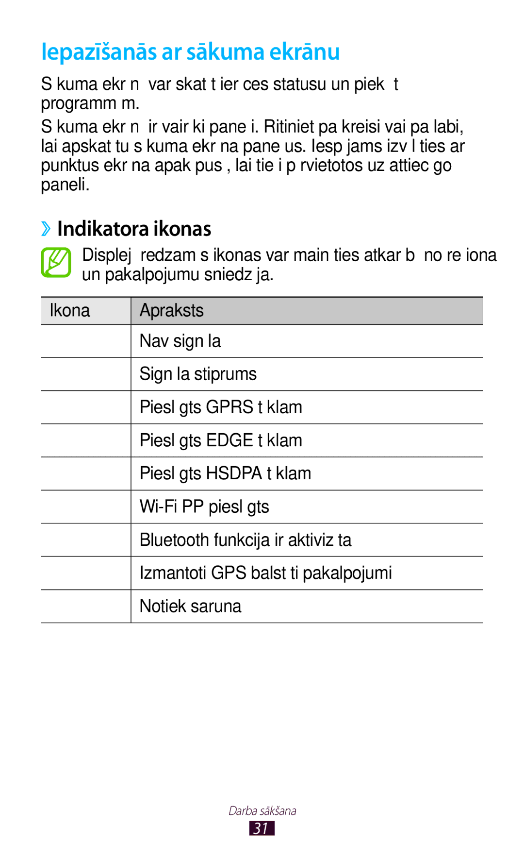 Samsung GT-I9300RWDSEB, GT-I9300GRZSEB, GT-I9300ZNDSEB, GT-I9300RWZSEB Iepazīšanās ar sākuma ekrānu, ››Indikatora ikonas 