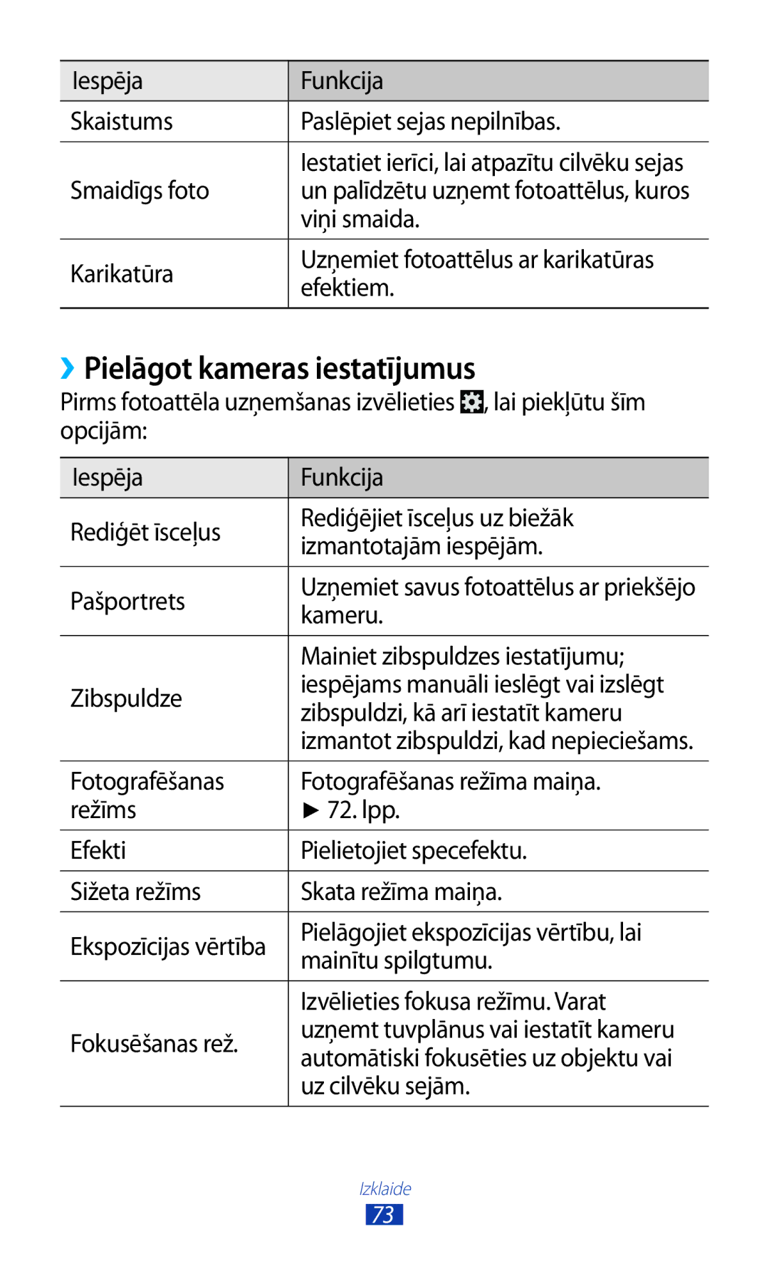 Samsung GT-I9300ZNDSEB, GT-I9300GRZSEB, GT-I9300RWZSEB, GT-I9300TADSEB, GT-I9300RWDSEB manual ››Pielāgot kameras iestatījumus 