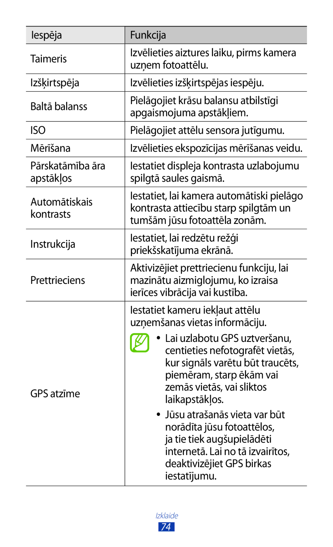 Samsung GT-I9300RWZSEB manual Iespēja Funkcija Taimeris, Uzņem fotoattēlu, Pielāgojiet attēlu sensora jutīgumu, Mērīšana 