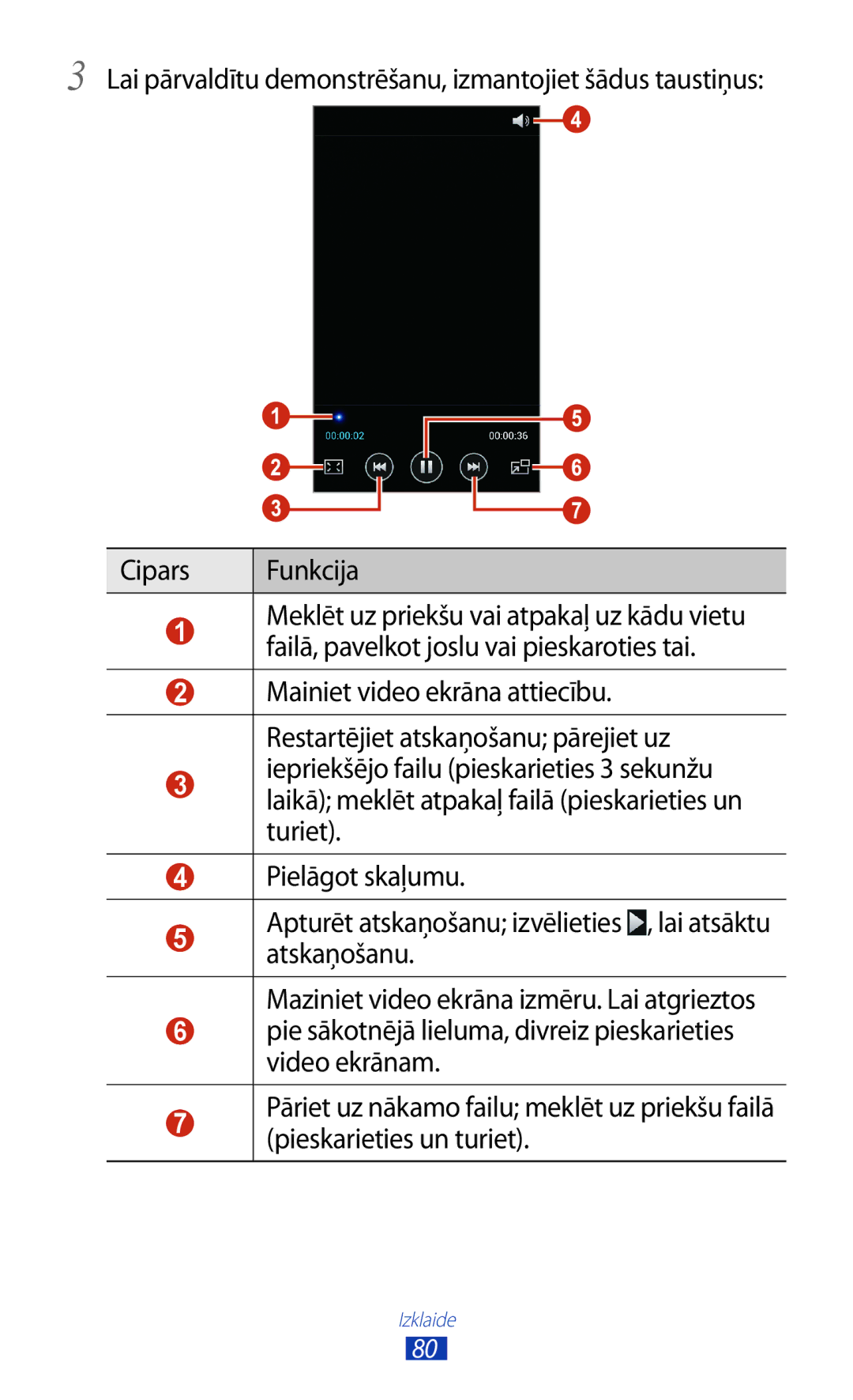 Samsung GT-I9300OKDSEB, GT-I9300GRZSEB, GT-I9300ZNDSEB, GT-I9300RWZSEB, GT-I9300TADSEB, GT-I9300RWDSEB, GT-I9300MBDSEB Izklaide 