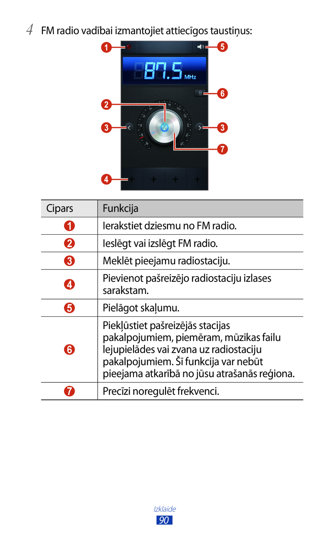 Samsung GT-I9300GRZSEB, GT-I9300ZNDSEB, GT-I9300RWZSEB, GT-I9300TADSEB, GT-I9300RWDSEB manual Precīzi noregulēt frekvenci 