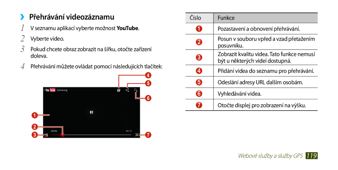 Samsung GT-I9300RWAVDC, GT-I9300MBDEUR, GT-I9300MBDATO, GT-I9300MBDXEO manual Seznamu aplikací vyberte možnost YouTube, Doleva 