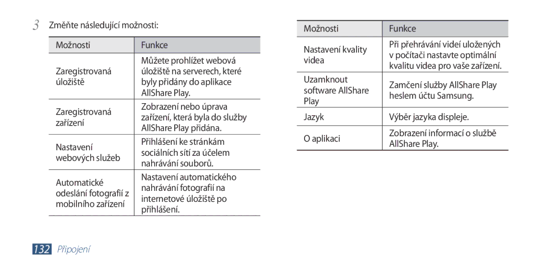 Samsung GT2I9300RWDXEZ manual AllShare Play přidána, Internetové úložiště po, Přihlášení, Možnosti Funkce Nastavení kvality 