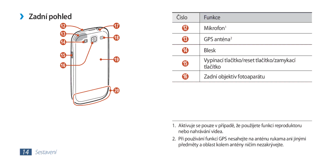 Samsung GT2I9300MBDO2C, GT-I9300MBDEUR, GT-I9300MBDATO manual ››Zadní pohled, Číslo Funkce, Mikrofon1, GPS anténa2, Blesk 