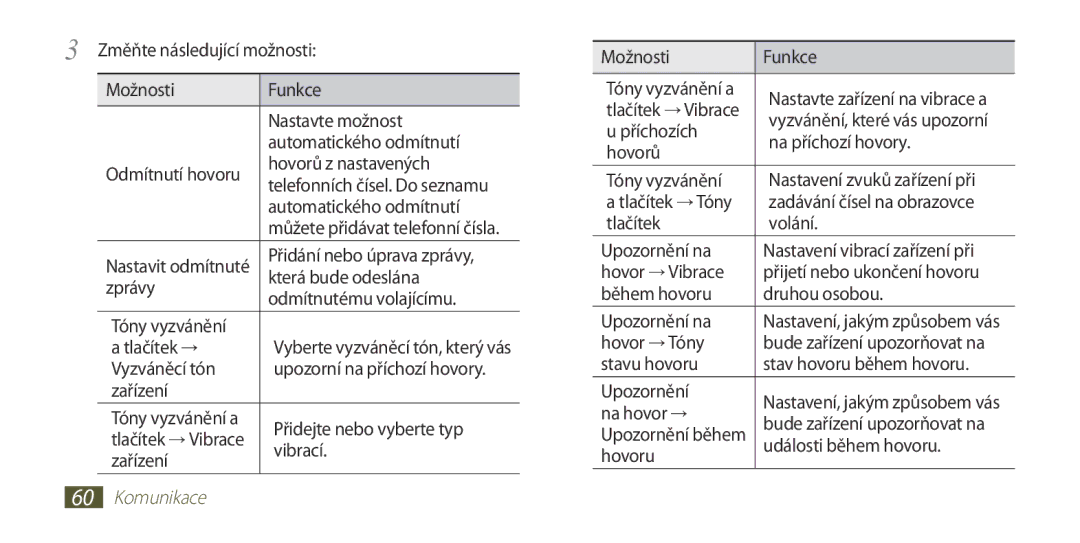 Samsung GT-I9300RWGO2C Přidání nebo úprava zprávy, Vyzváněcí tón, Přidejte nebo vyberte typ, Vibrací, Příchozích, Hovorů 