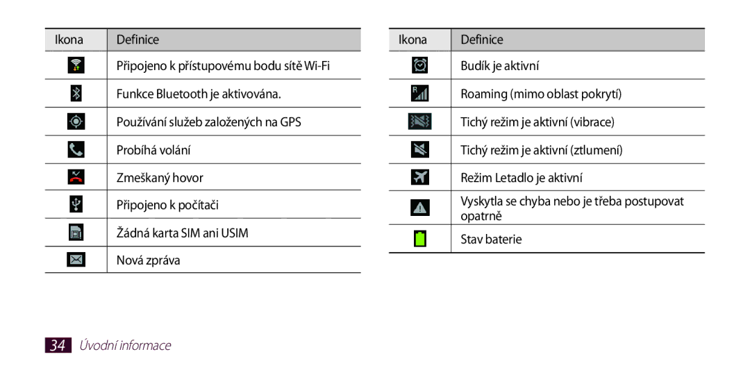 Samsung GT-I9300GRDO2C Ikona Definice, Funkce Bluetooth je aktivována, Používání služeb založených na GPS, Probíhá volání 