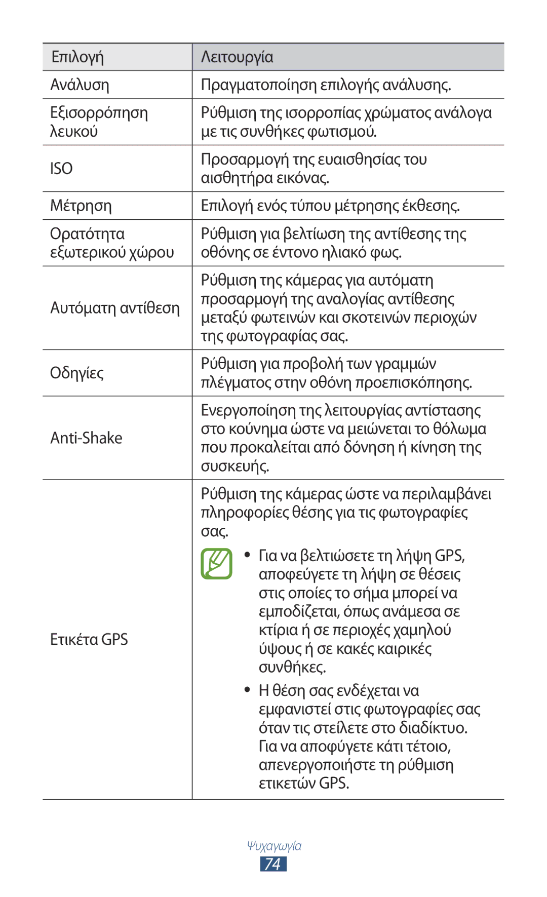 Samsung GT-I9300RWAVGR manual Λευκού Με τις συνθήκες φωτισμού, Προσαρμογή της ευαισθησίας του, Αισθητήρα εικόνας, Σας 