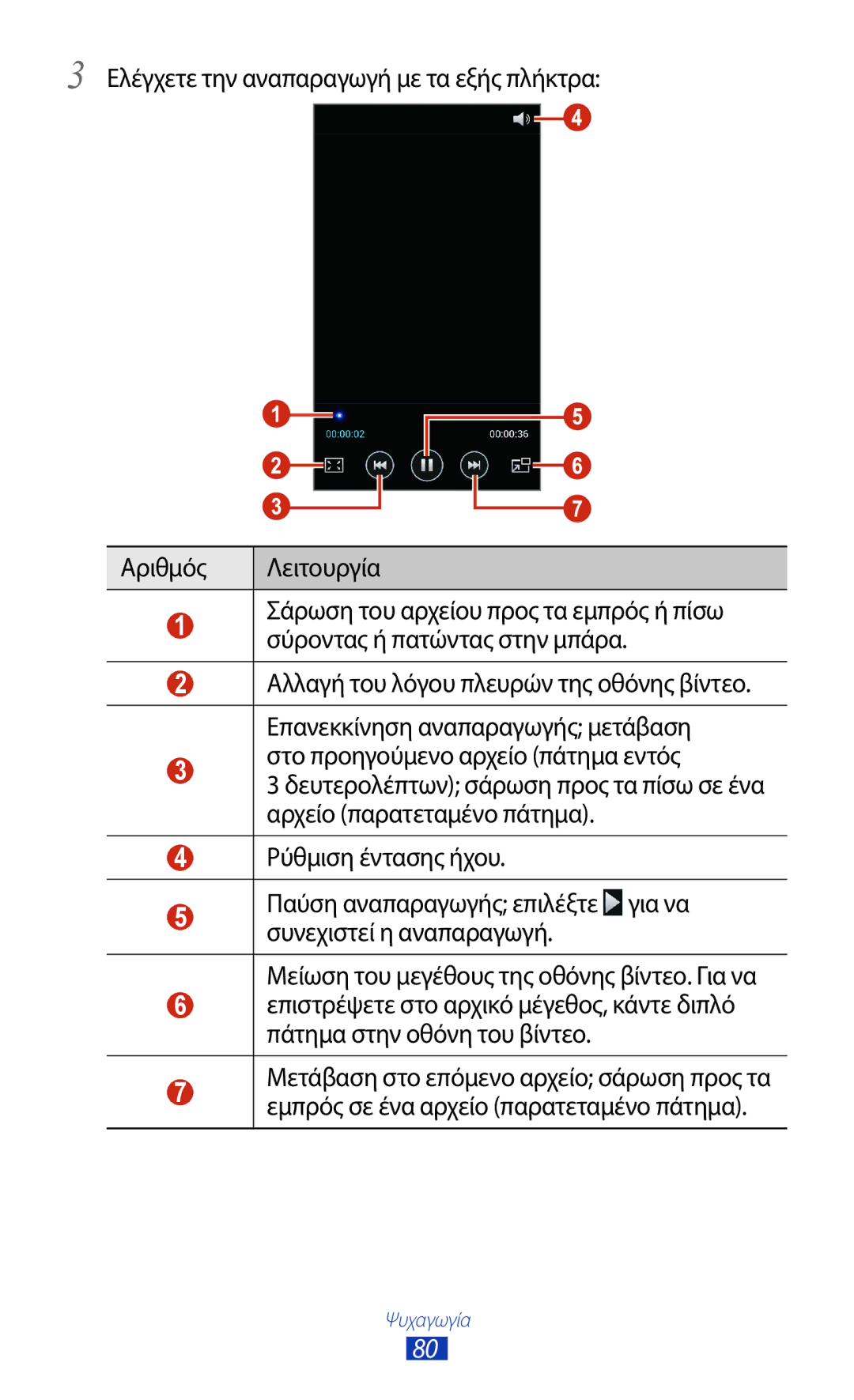 Samsung GT-I9300RWDEUR, GT-I9300MBDEUR, GT-I9300MBDCYV, GT-I9300RWDVGR, GT-I9300RWDCYV, GT-I9300RWDCOS manual Ψυχαγωγία 