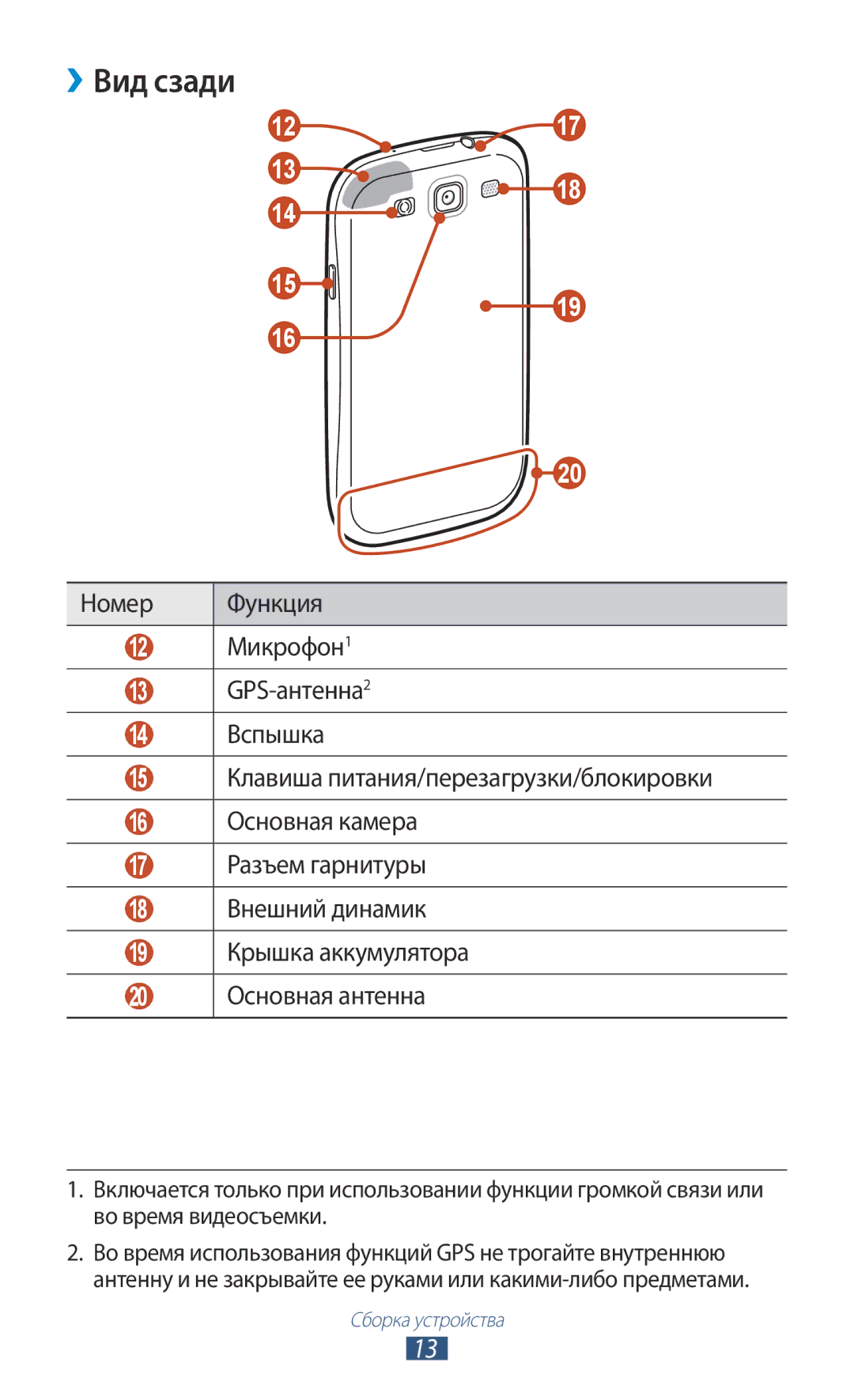 Samsung GT-I9300RWDMGF, GT-I9300MBDMBC, GT-I9300RWDMBC, GT-I9300GRZSEB, GT-I9300ZNDSEB, GT-I9300RWZSEB manual ››Вид сзади 